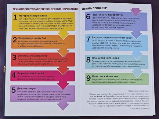 Вы или хаос. Профессиональное планирование для регулярного менеджмента